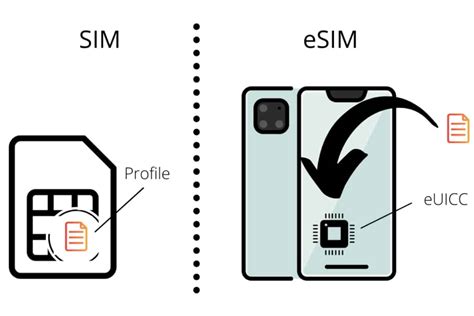 does esim consume more battery|What Is An eSIM .